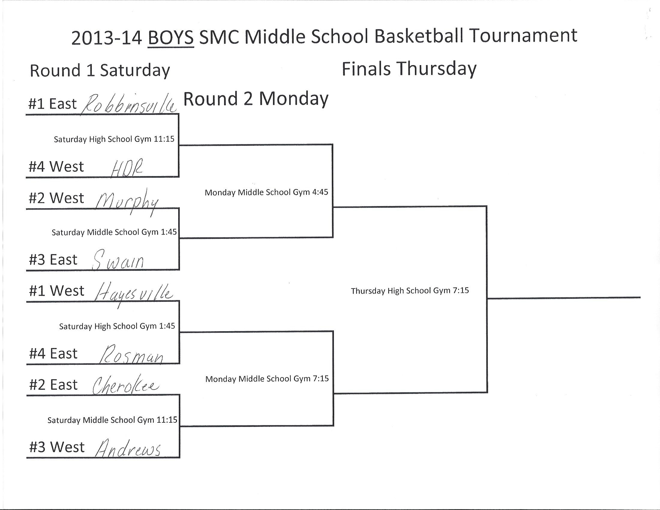 Smoky Mountain Conference Middle School Basketball Tournament Brackets 