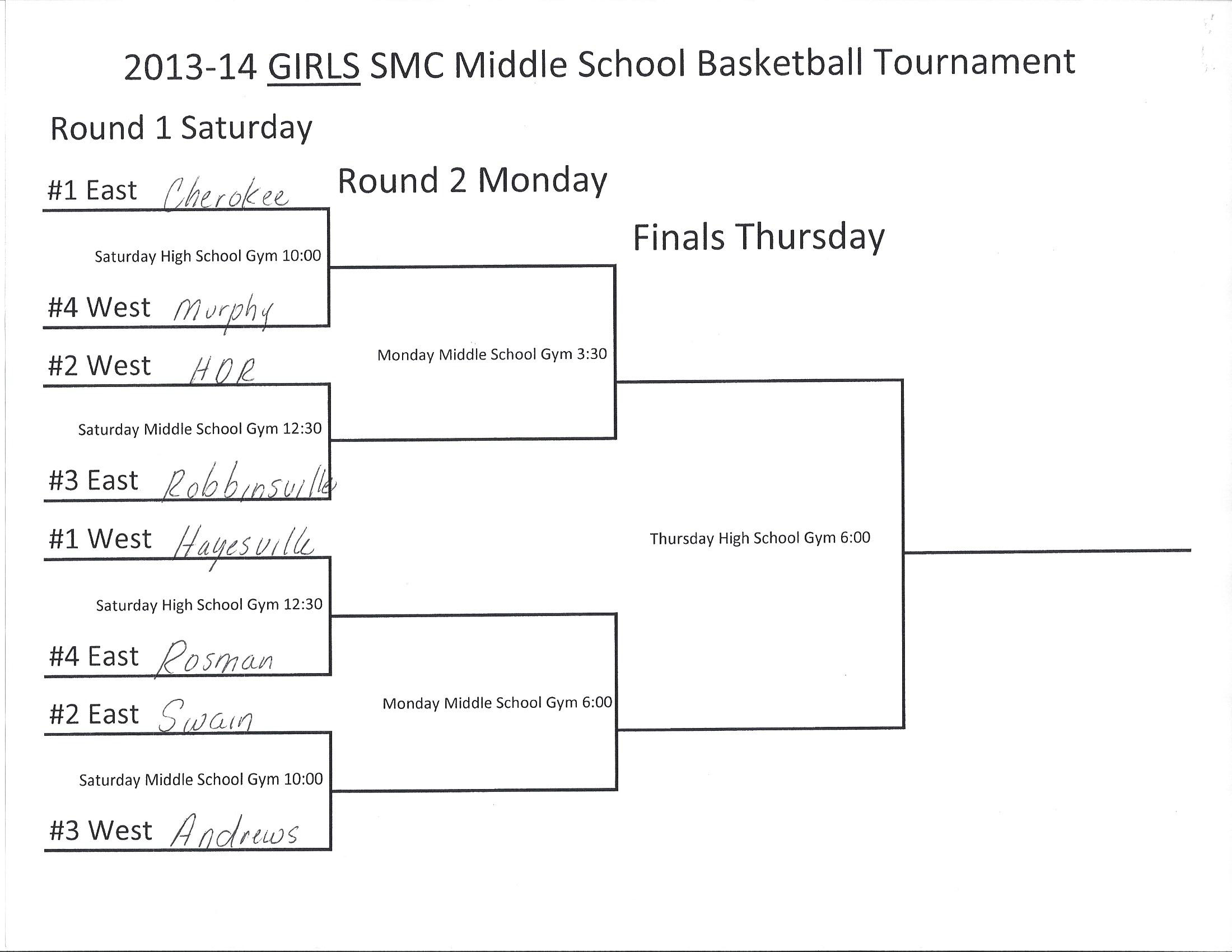 Smoky Mountain Conference Middle School Basketball Tournament Brackets 