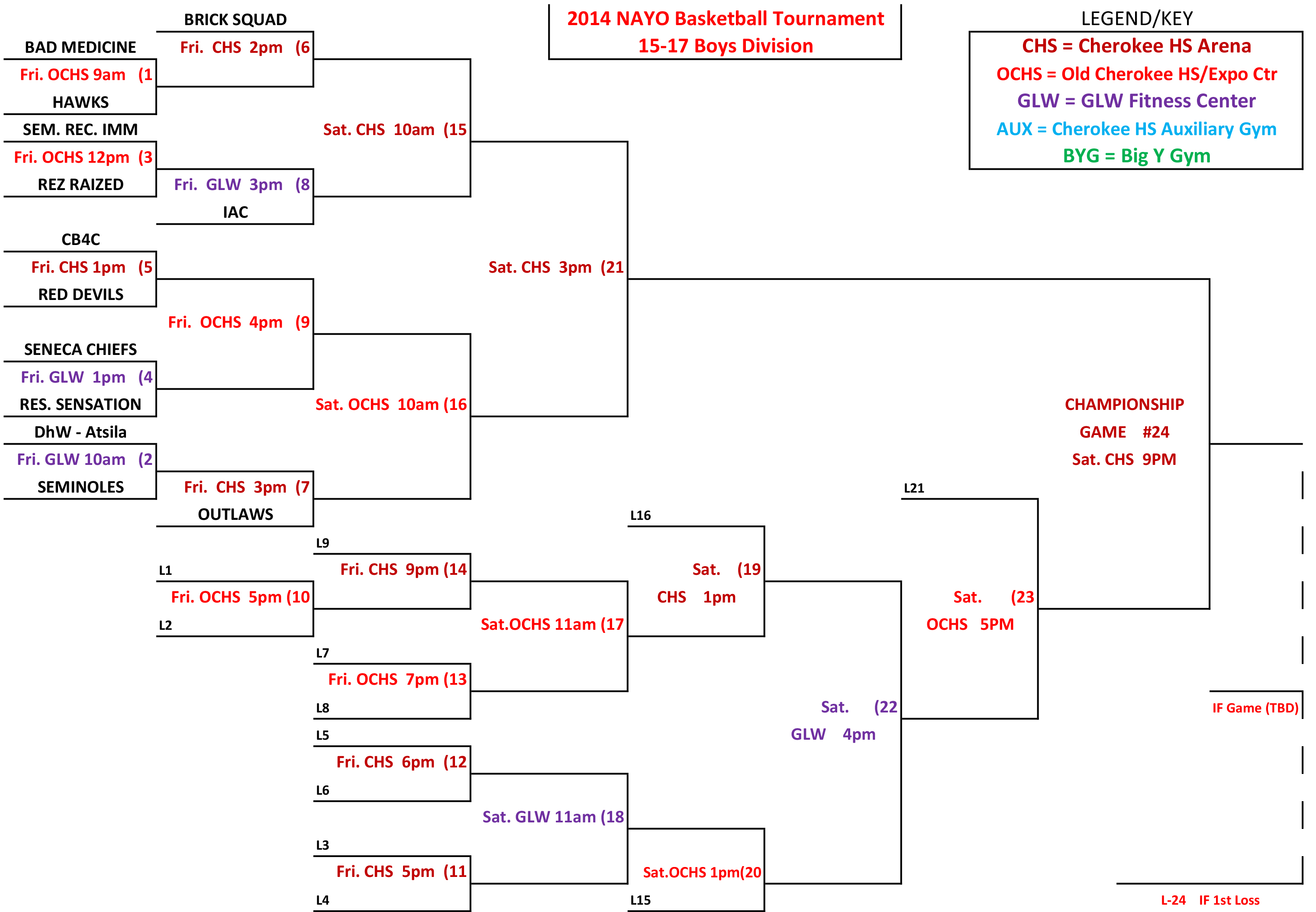 NAYO Tournament Bracket Boys 15-17(2)-1