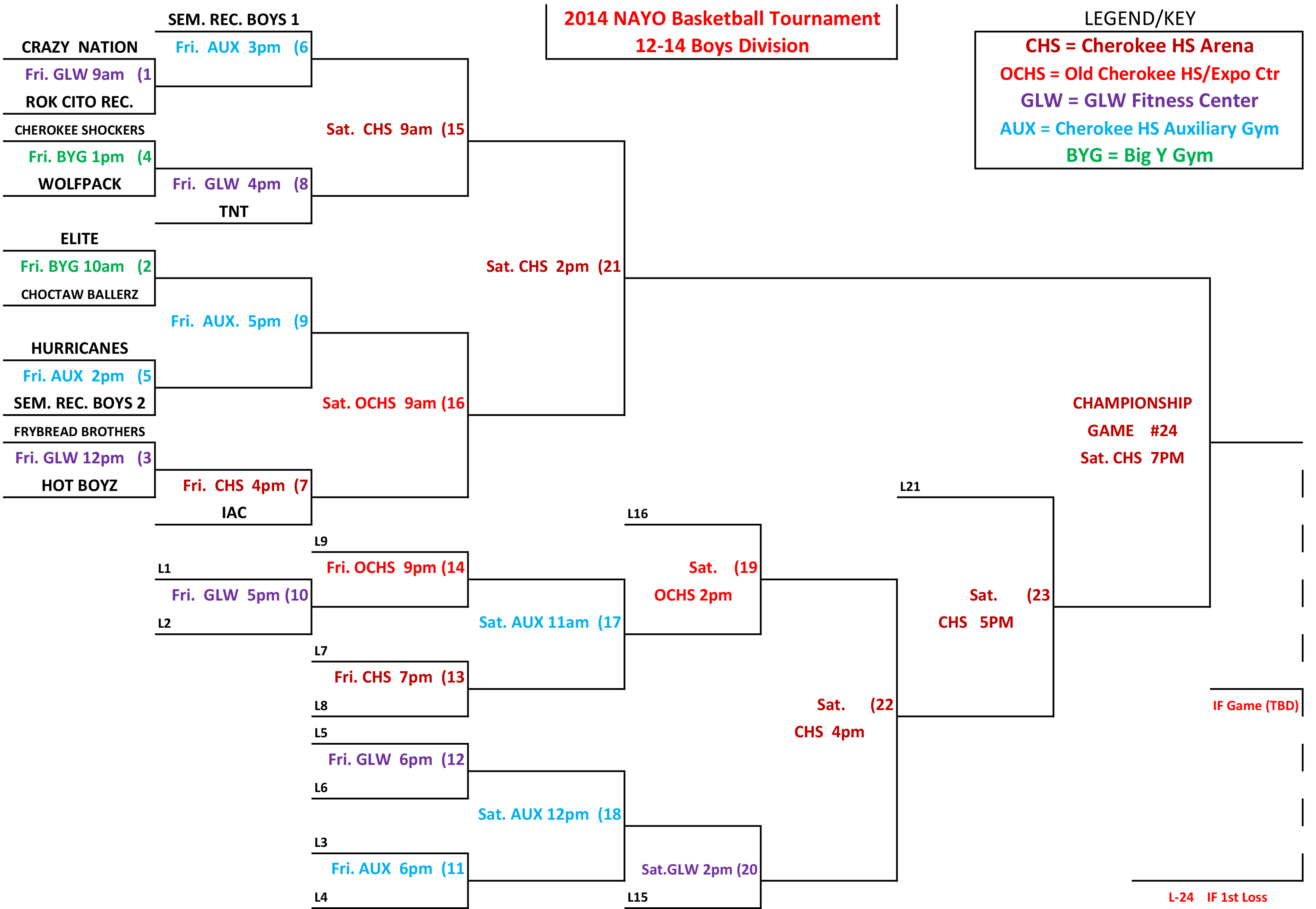 NAYO Tournament Bracket Boys (2)-1