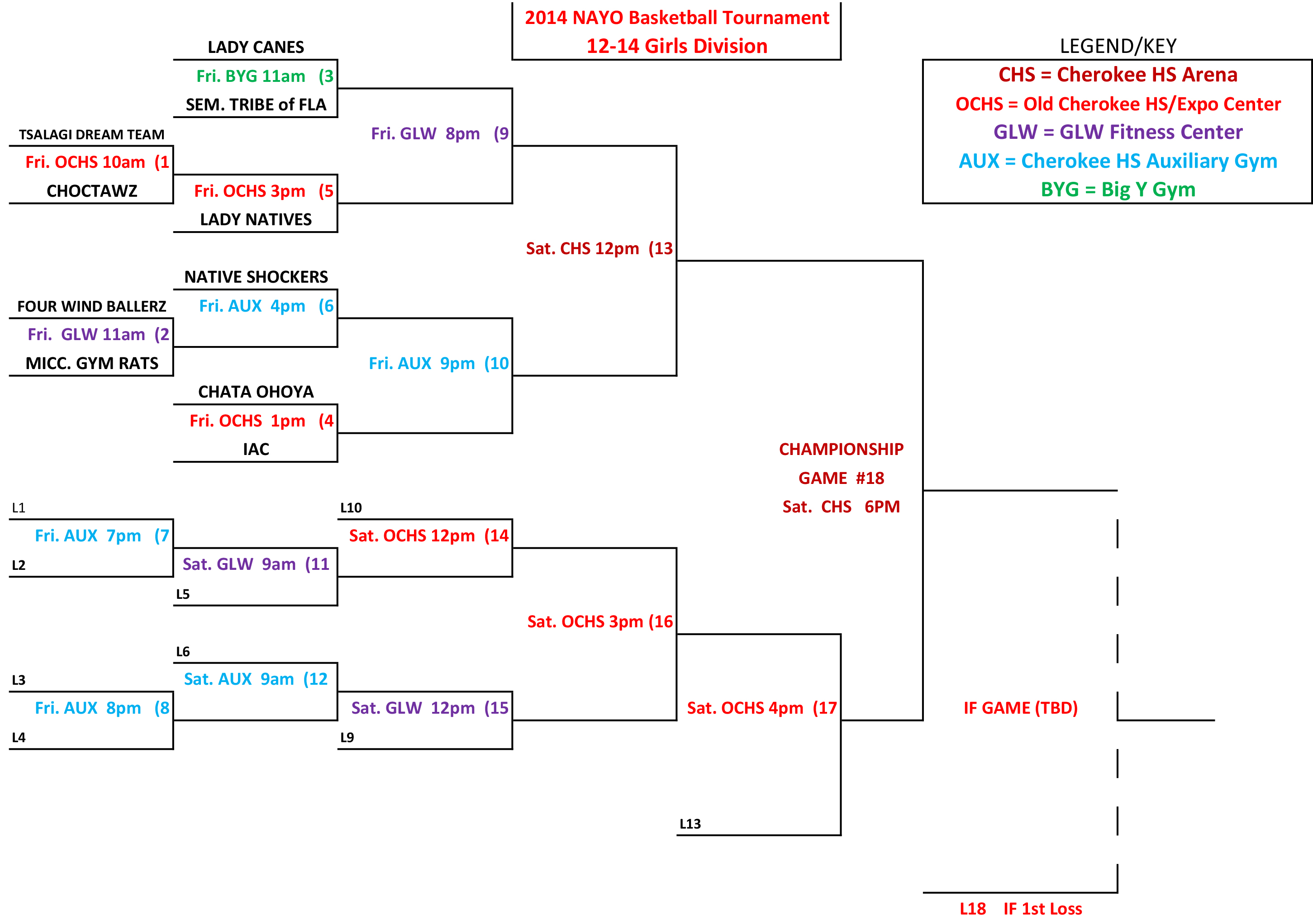 NAYO Tournament Bracket Girls 12-14(2)
