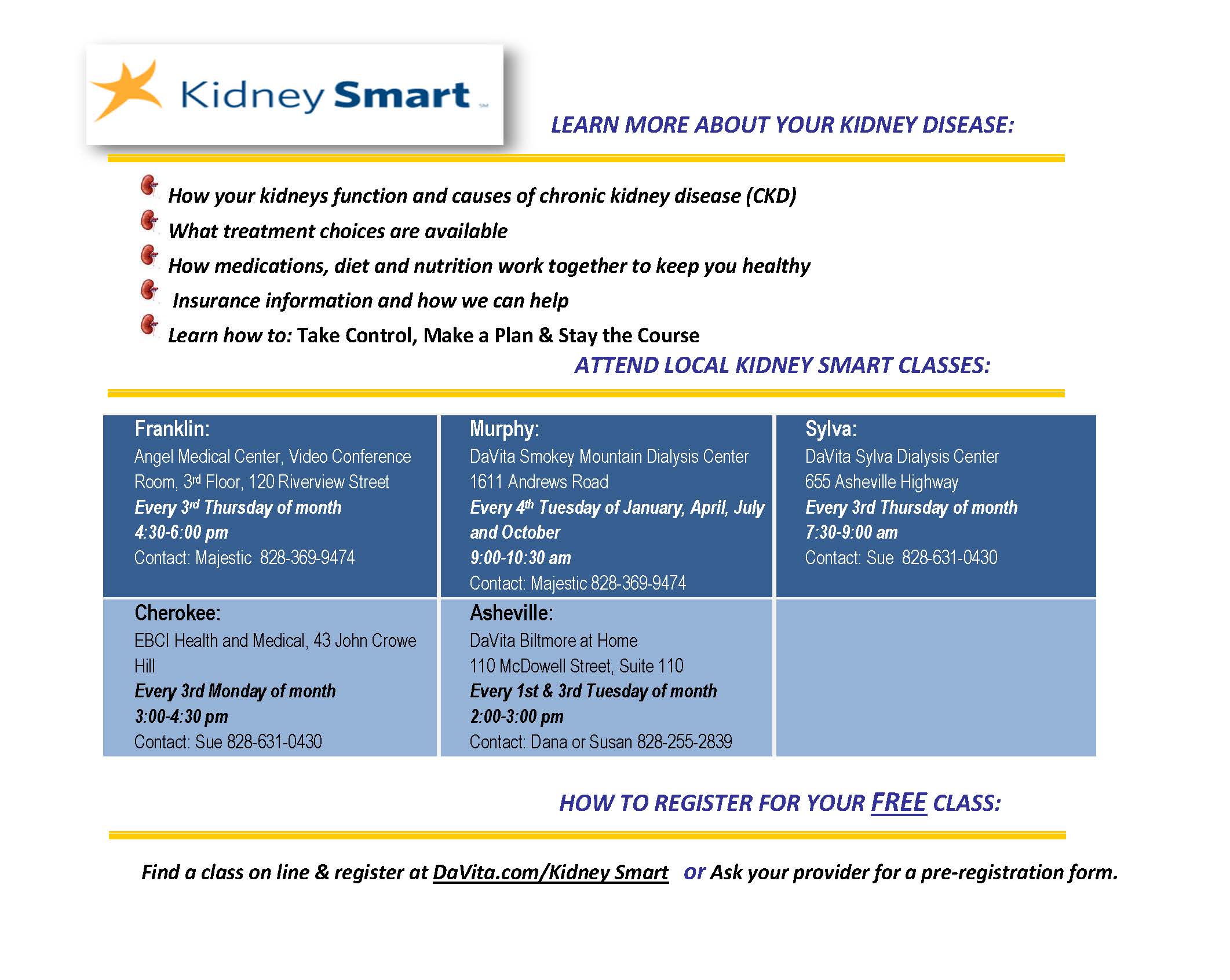 Kidney Smart Classes