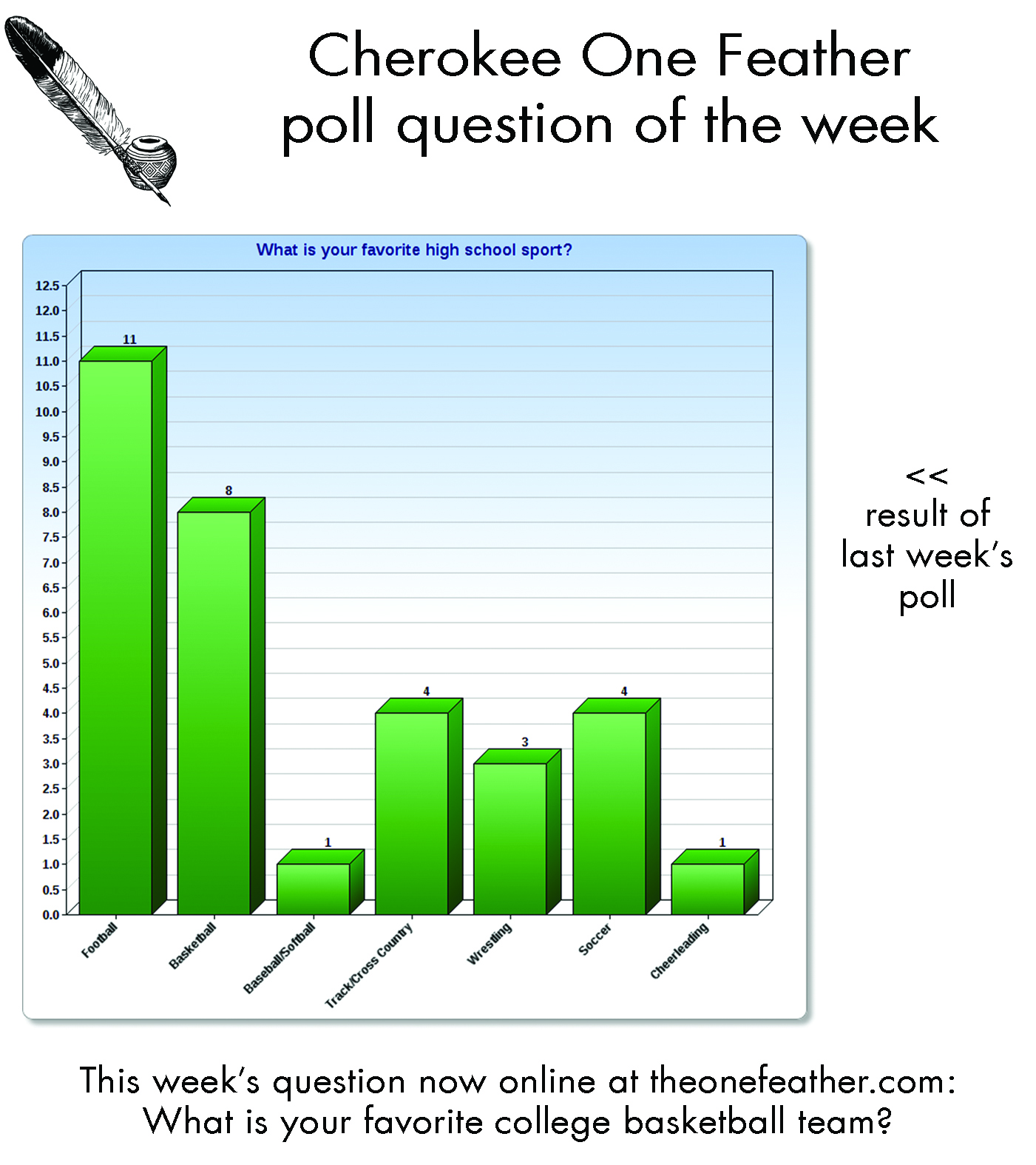 One Feather poll