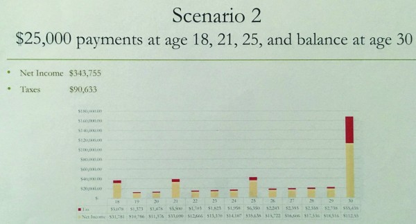 Minors Fund 2