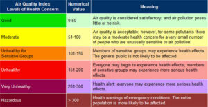 air-quality-index