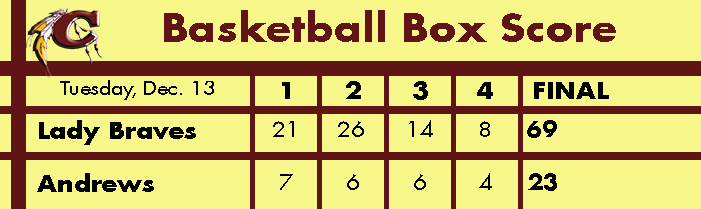 lady-braves-at-andrews-basketball-box-score-graphic
