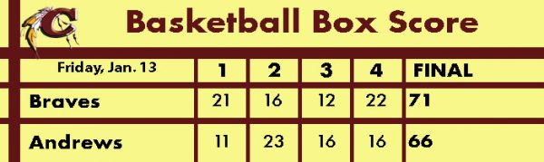braves-vs-andrews-basketball-box-score-graphic