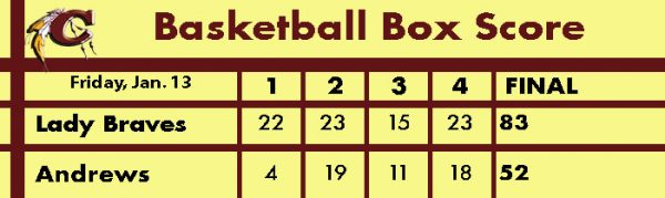 lady-braves-vs-andrews-basketball-box-score-graphic